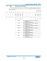 Preview for 43 page of Abov AC30M1x64 User Manual