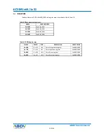 Preview for 88 page of Abov AC30M1x64 User Manual