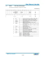 Preview for 95 page of Abov AC30M1x64 User Manual