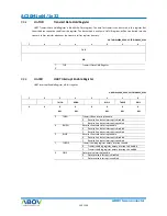 Preview for 140 page of Abov AC30M1x64 User Manual