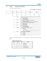 Preview for 143 page of Abov AC30M1x64 User Manual