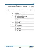 Preview for 169 page of Abov AC30M1x64 User Manual