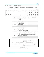 Preview for 171 page of Abov AC30M1x64 User Manual