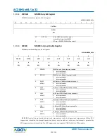 Preview for 196 page of Abov AC30M1x64 User Manual