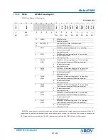 Preview for 197 page of Abov AC30M1x64 User Manual