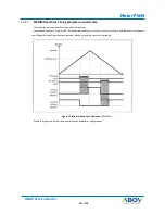 Preview for 207 page of Abov AC30M1x64 User Manual