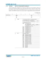 Preview for 226 page of Abov AC30M1x64 User Manual