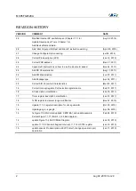 Preview for 2 page of Abov MC95FG0128A User Manual