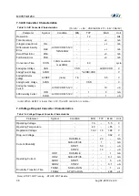 Preview for 38 page of Abov MC95FG0128A User Manual