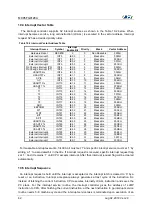 Preview for 62 page of Abov MC95FG0128A User Manual