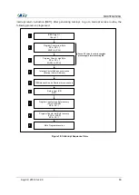 Preview for 63 page of Abov MC95FG0128A User Manual