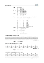 Preview for 96 page of Abov MC95FG0128A User Manual