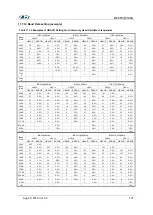 Preview for 127 page of Abov MC95FG0128A User Manual