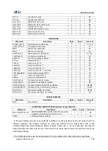 Preview for 199 page of Abov MC95FG0128A User Manual