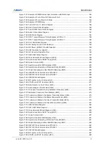 Preview for 9 page of Abov MC96F6432 Series User Manual