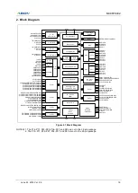 Preview for 19 page of Abov MC96F6432 Series User Manual