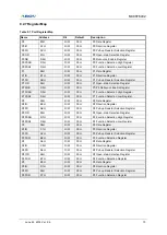 Preview for 73 page of Abov MC96F6432 Series User Manual