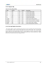 Preview for 103 page of Abov MC96F6432 Series User Manual