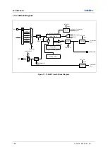 Preview for 128 page of Abov MC96F6432 Series User Manual