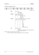 Preview for 130 page of Abov MC96F6432 Series User Manual