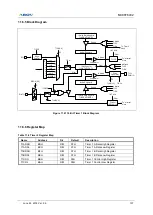 Preview for 137 page of Abov MC96F6432 Series User Manual