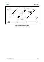 Preview for 143 page of Abov MC96F6432 Series User Manual