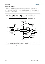 Preview for 146 page of Abov MC96F6432 Series User Manual