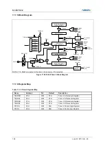 Preview for 148 page of Abov MC96F6432 Series User Manual