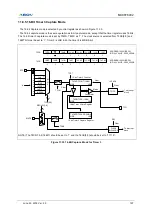 Preview for 157 page of Abov MC96F6432 Series User Manual