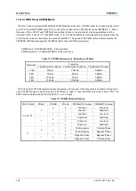 Preview for 158 page of Abov MC96F6432 Series User Manual