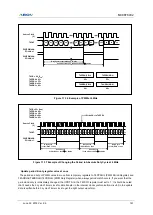 Preview for 161 page of Abov MC96F6432 Series User Manual