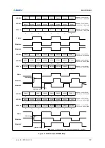 Preview for 167 page of Abov MC96F6432 Series User Manual