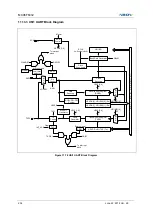 Preview for 234 page of Abov MC96F6432 Series User Manual