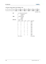 Preview for 296 page of Abov MC96F6432 Series User Manual