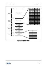 Preview for 25 page of Abov MC97F6108A User Manual