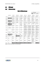 Preview for 27 page of Abov MC97F6108A User Manual