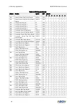 Preview for 30 page of Abov MC97F6108A User Manual