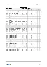 Preview for 33 page of Abov MC97F6108A User Manual