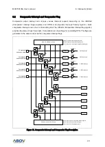 Preview for 49 page of Abov MC97F6108A User Manual