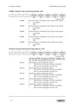 Preview for 70 page of Abov MC97F6108A User Manual