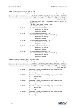 Preview for 72 page of Abov MC97F6108A User Manual