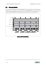 Preview for 102 page of Abov MC97F6108A User Manual