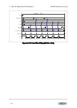 Preview for 110 page of Abov MC97F6108A User Manual