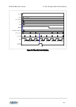 Preview for 113 page of Abov MC97F6108A User Manual