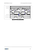 Preview for 115 page of Abov MC97F6108A User Manual