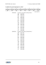 Preview for 133 page of Abov MC97F6108A User Manual