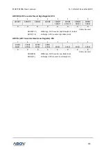 Preview for 145 page of Abov MC97F6108A User Manual