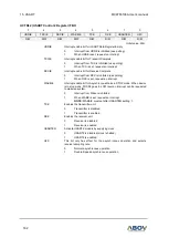 Preview for 162 page of Abov MC97F6108A User Manual