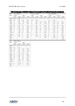 Preview for 167 page of Abov MC97F6108A User Manual