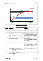 Preview for 193 page of Abov MC97F6108A User Manual